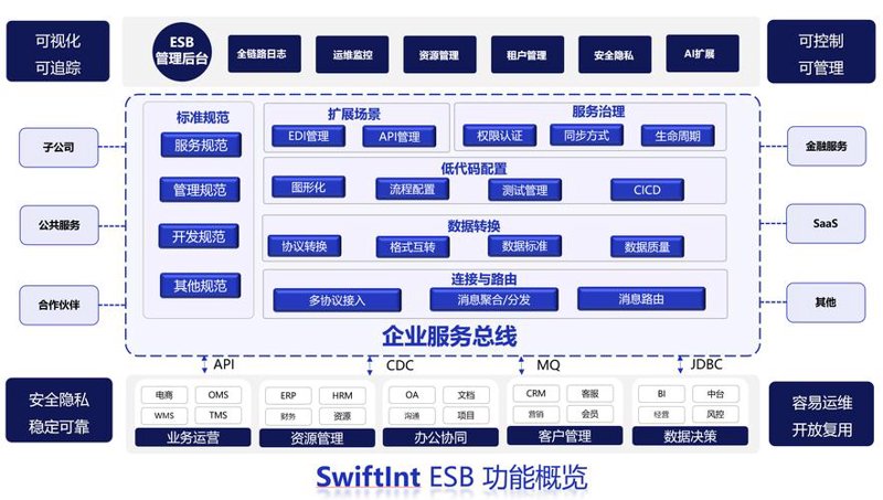 企业官网定制：构建未来之门